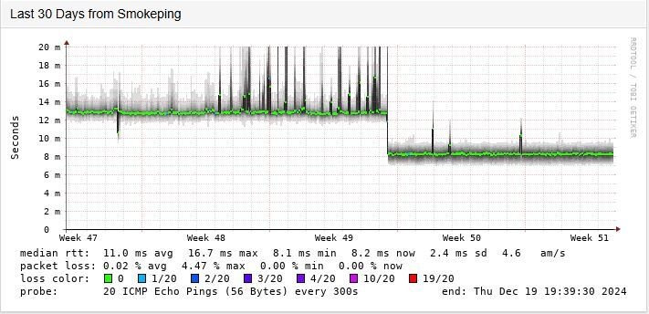 Afbeeldingslocatie: https://tweakers.net/i/YyISTE5DdiS4uVj45eWZXCobFXk=/fit-in/4920x3264/filters:max_bytes(3145728):no_upscale():strip_icc():strip_exif()/f/image/C5iD6YM2w4lnA3zyHIyomITV.jpg?f=user_large