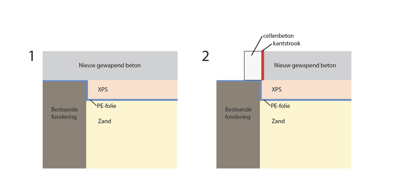 Afbeeldingslocatie: https://tweakers.net/i/YyaS87Tdr_hWfFkWxRtFCLKCPKs=/800x/filters:strip_exif()/f/image/McQRKWeZxytUe6Ig25OwtxXq.png?f=fotoalbum_large