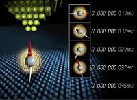 Scannen van atomen