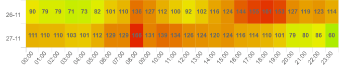 Afbeeldingslocatie: https://tweakers.net/i/YyuxsesuIU82QpK0utUh4PldOpw=/fit-in/4000x4000/filters:no_upscale():strip_exif()/f/image/UV3NPYAX9cHO3Qx91iQtskH5.png?f=user_large