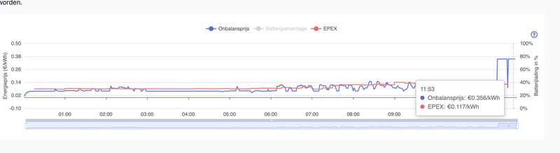 Afbeeldingslocatie: https://tweakers.net/i/YzH5zZT0XMAWgXLvzVhCQQBgaFA=/800x/filters:strip_exif()/f/image/zj1JFLlfLqMJSfqYnmzkE4d3.png?f=fotoalbum_large