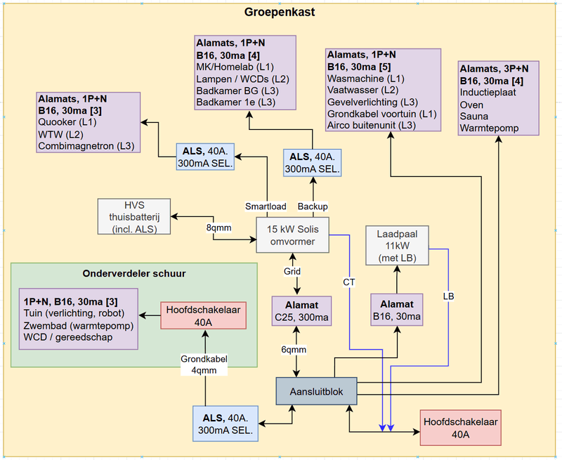 Afbeeldingslocatie: https://tweakers.net/i/YziMhj4jq26oGpHbo2MXg1mi1fs=/800x/filters:strip_exif()/f/image/1ZhN3hLaUtOA2AvXE3gWevan.png?f=fotoalbum_large