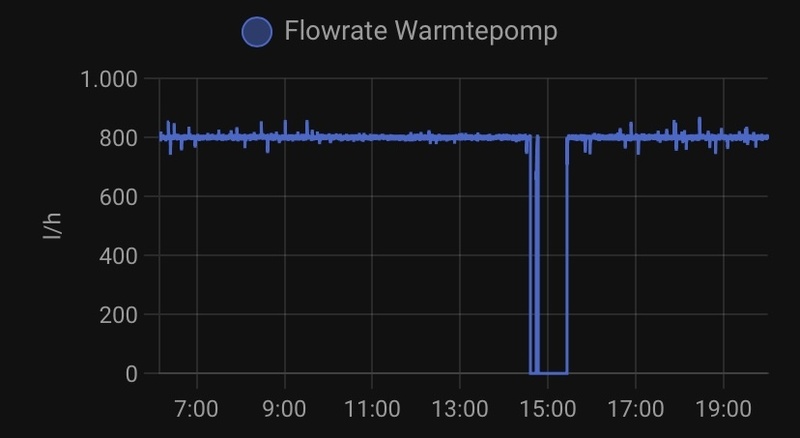 Afbeeldingslocatie: https://tweakers.net/i/Z-AHVvEOTy_ovsS-1LFk8ebvJ_c=/800x/filters:strip_icc():strip_exif()/f/image/MHJDIbuSWsXBXZozkjecH5b9.jpg?f=fotoalbum_large