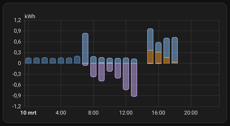 Afbeeldingslocatie: https://tweakers.net/i/Z-YtawoPWksFuuRxMwIJSSuSKAw=/800x/filters:strip_exif()/f/image/Oq04sx0mWsQuVDtQnSEPK2US.png?f=fotoalbum_large