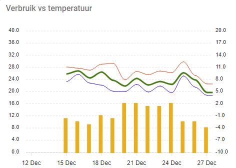 Afbeeldingslocatie: https://tweakers.net/i/Z-syfEtnqx5GA2gDf4lRvCH8lCM=/fit-in/4000x4000/filters:no_upscale():strip_exif()/f/image/PAyDBYaxzuJLlnBDb5zOBbLw.png?f=user_large