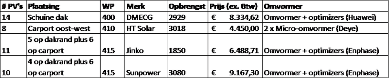 Afbeeldingslocatie: https://tweakers.net/i/Z069idXNuP5GyfOCbLlojK76hHE=/800x/filters:strip_exif()/f/image/mj2ZJb3m4hfcYnR4tho4Tj8K.png?f=fotoalbum_large