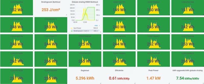 Afbeeldingslocatie: https://tweakers.net/i/Z0zypO3tKWAObiFqgPlFqmoDtVk=/800x/filters:strip_icc():strip_exif()/f/image/b9L8UwB0POuHVsyApEX9IFjP.jpg?f=fotoalbum_large