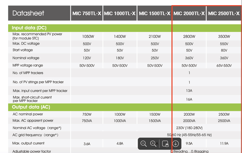 Afbeeldingslocatie: https://tweakers.net/i/Z1Y2wkNQplLbIacZpVuA2d-htfI=/800x/filters:strip_exif()/f/image/DidnDZpf6TyPFqB0lu643Aj3.png?f=fotoalbum_large