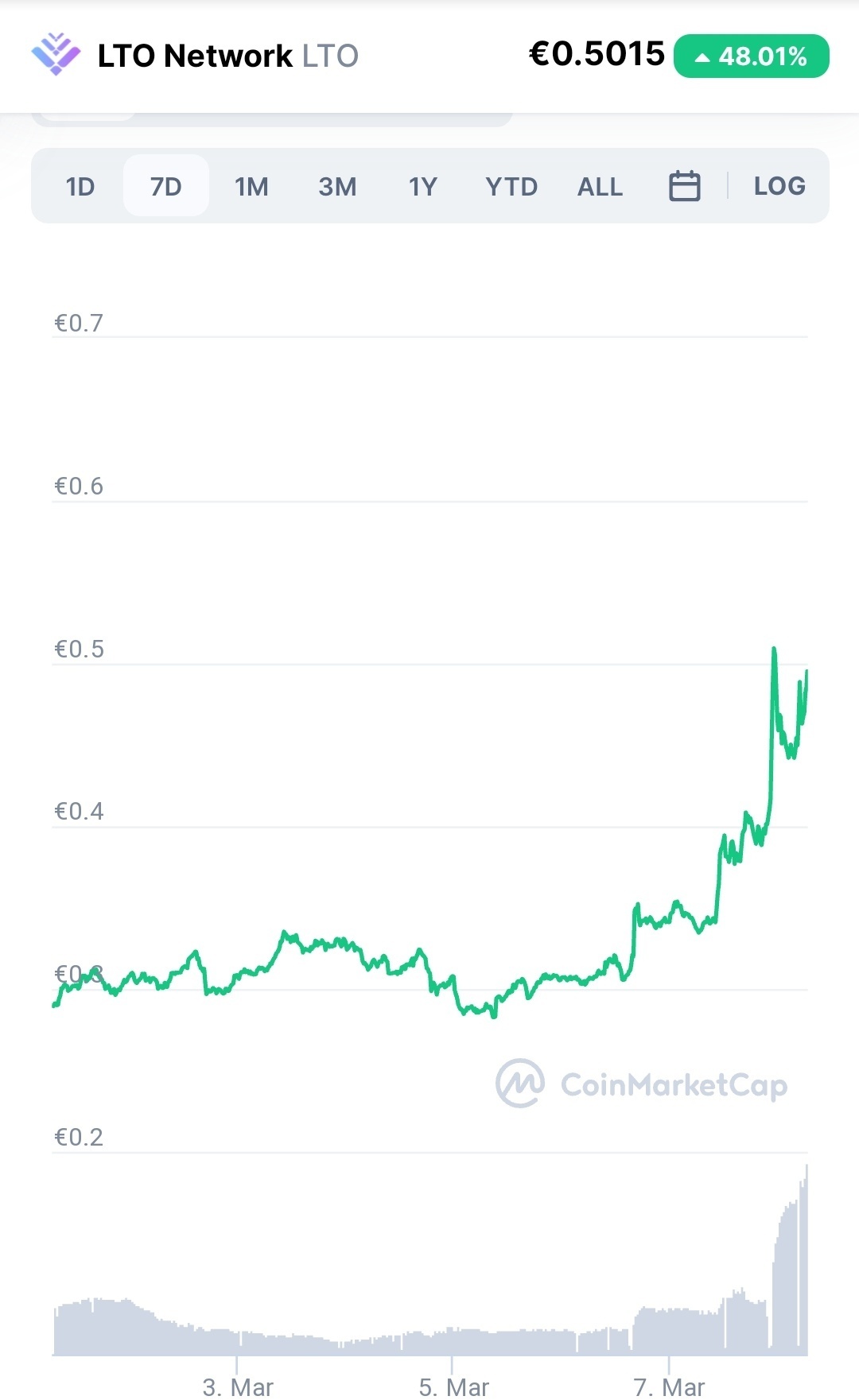 Het Grote LTO Network topic - Nederlands Blockchain Bedrijf -  Cryptocurrencies - GoT