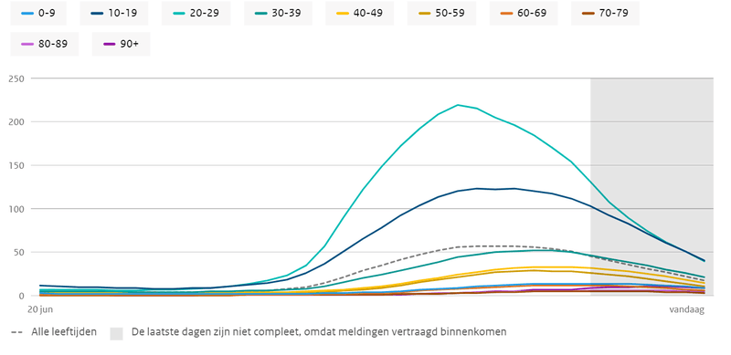 Afbeeldingslocatie: https://tweakers.net/i/Z25WyoI8bsg6mBmI9DWGuzcdpqw=/800x/filters:strip_exif()/f/image/dMrHO2TySX0y7BYlytSptnm2.png?f=fotoalbum_large