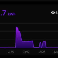 Afbeeldingslocatie: https://tweakers.net/i/Z29GO70g34kW3uS30uXs6iYH4UQ=/232x232/filters:strip_icc():strip_exif()/f/image/4SR1f1FoiS3X28stbODAMG5v.jpg?f=fotoalbum_tile