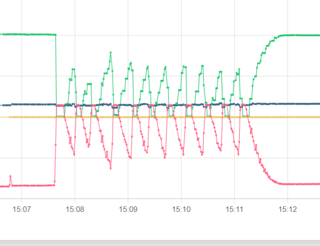 Afbeeldingslocatie: https://tweakers.net/i/Z3G-3dkVYMNiYGKr7OHowycX1x4=/fit-in/4000x4000/filters:no_upscale():strip_exif()/f/image/pDMeehGHPHxUnQGy6brJP5px.png?f=user_large