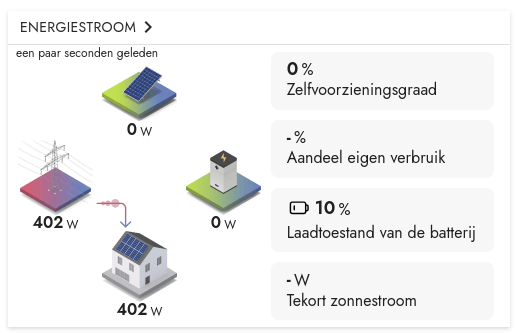 Afbeeldingslocatie: https://tweakers.net/i/Z3T9180FaIKh4qpfcTVye5Z4P-Q=/fit-in/4000x4000/filters:no_upscale():strip_exif()/f/image/WAwinXhkqjqhAb6r2Utw8X4N.png?f=user_large