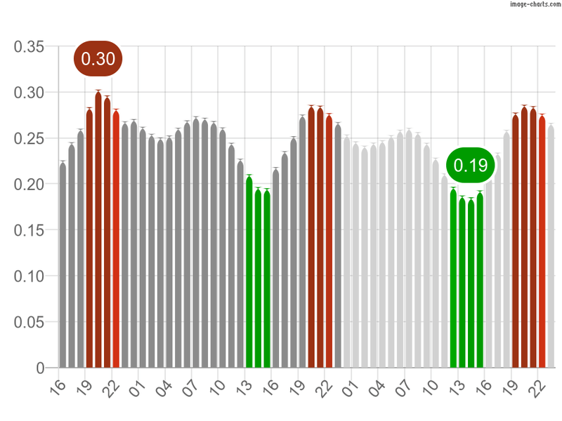 Afbeeldingslocatie: https://tweakers.net/i/Z3VaDB9AQgh-x5i0CWEeqEbnMho=/800x/filters:strip_exif()/f/image/5jV8ODu1y2t7pJiEhvgf6lN9.png?f=fotoalbum_large