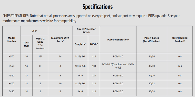 Afbeeldingslocatie: https://tweakers.net/i/Z3_KWV04Cn5psgryKXsAz6eQklc=/800x/filters:strip_exif()/f/image/hcV6kCMi4bjgffS0tmqPdmmY.png?f=fotoalbum_large