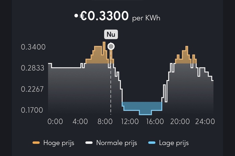 Afbeeldingslocatie: https://tweakers.net/i/Z4AlQzZ5vXT1TuuqHuHS5YH8_Qs=/800x/filters:strip_icc():strip_exif()/f/image/aL9SJq5fchemkvh4lNtIe0WL.jpg?f=fotoalbum_large