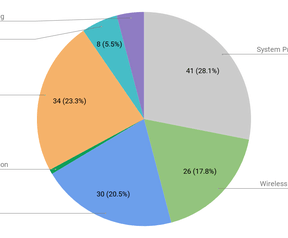 Kryptowire 2019 Android firmware vulns