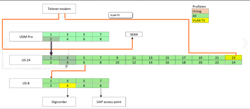 Afbeeldingslocatie: https://tweakers.net/i/Z4FwK2w6wDSWlQDZME9xnIpilbI=/800x/filters:strip_exif()/f/image/oK35Kan9vqbgTWLOaly6J4wL.png?f=fotoalbum_large
