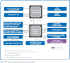 H57 blokdiagram