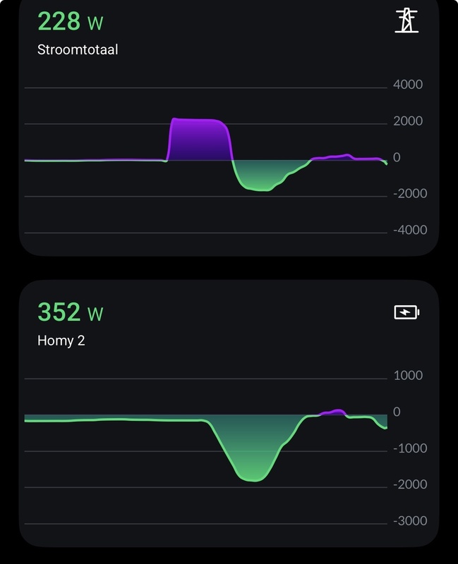 Afbeeldingslocatie: https://tweakers.net/i/Z4rlPDPjyggNCfptUzlun6JHSN0=/x800/filters:strip_icc():strip_exif()/f/image/Ob15qXVyu1FyV5UFkWFwpOls.jpg?f=fotoalbum_large