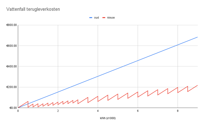 Afbeeldingslocatie: https://tweakers.net/i/Z4zqLdHPqIKLosUG2XNShv4X-RY=/800x/filters:strip_exif()/f/image/GHgZF6tcyYU2KJU4HLxdqHcF.png?f=fotoalbum_large