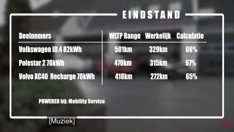 Afbeeldingslocatie: https://tweakers.net/i/Z54htj3Yvy8E3TTgkJDj_G-aJNk=/800x/filters:strip_exif()/f/image/vuriU2JAsKIGK1CH5F7dt712.png?f=fotoalbum_large