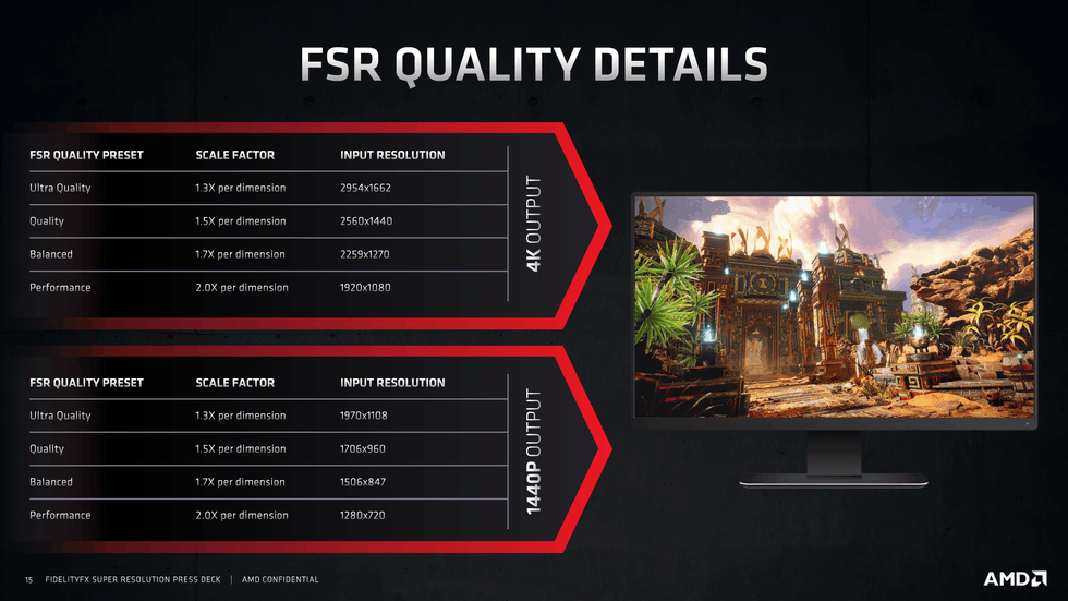 FSR slide