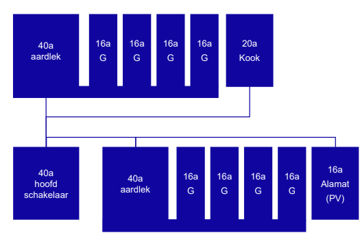 Afbeeldingslocatie: https://tweakers.net/i/Z5Pjh6MlUJonz0XtTauddp38Zds=/fit-in/4000x4000/filters:no_upscale():strip_exif()/f/image/H6BZHCUcs6IMXqp4RDzUddMm.png?f=user_large