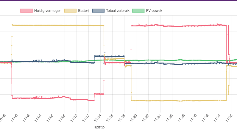 Afbeeldingslocatie: https://tweakers.net/i/Z5Y0F2PZpB5_DaAxF6aj6WbwZa8=/fit-in/4000x4000/filters:no_upscale():strip_exif()/f/image/akzrcA2IZ0sNqU9v6O8Wz1fY.png?f=user_large