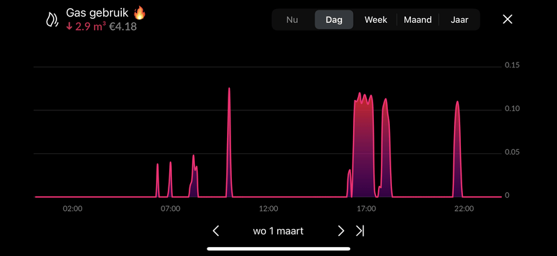 Afbeeldingslocatie: https://tweakers.net/i/Z5ymf7PnxBTb5-LNFCpSuewwlvo=/800x/filters:strip_exif()/f/image/iVsTv8OMnWEfWu85lb6xjYpj.png?f=fotoalbum_large