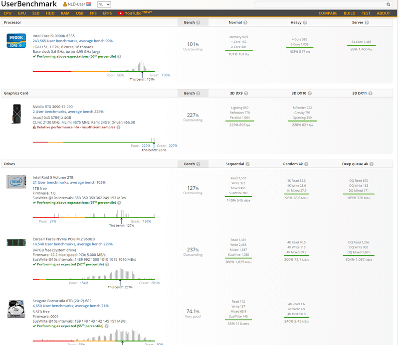 Afbeeldingslocatie: https://tweakers.net/i/Z6RUp0-eoC-GWd1pTt4mBKTTgbg=/800x/filters:strip_exif()/f/image/D5kR10y2HxHZxWDskdsAo5Hq.png?f=fotoalbum_large