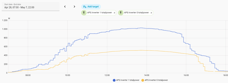 Afbeeldingslocatie: https://tweakers.net/i/Z75N-x3iUUbuZByMo_9kPTk9L6A=/800x/filters:strip_exif()/f/image/67SWDfsy3XJMLrgYgCE8CfAN.png?f=fotoalbum_large