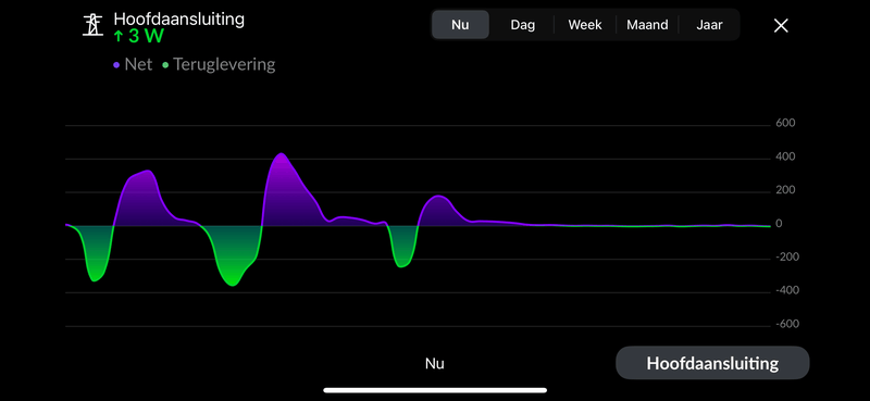 Afbeeldingslocatie: https://tweakers.net/i/Z7mIW6vxNl_ke8eFpMcv4sMUJCU=/800x/filters:strip_exif()/f/image/U0dhfZzKVJs7MeBKQEyvh6Oz.png?f=fotoalbum_large