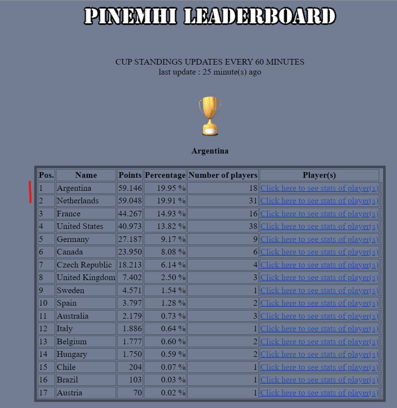 Afbeeldingslocatie: https://tweakers.net/i/Z7rzVNMgHDMhEdi7uYUvLNo19M0=/x800/filters:strip_exif()/f/image/dLmKVdQMR8524WWwcjWKHLUs.png?f=fotoalbum_large