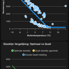 Afbeeldingslocatie: https://tweakers.net/i/Z8ptK0mZFin2Hw_aPEnPL90I1w0=/232x232/filters:strip_exif()/f/image/Z4O51UBpwxhdJM4UPMgp1t6c.png?f=fotoalbum_tile