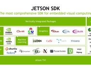 Nvidia Jetson TX1