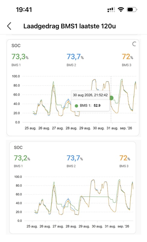 Afbeeldingslocatie: https://tweakers.net/i/Z9IZ9taHTWOceh6GFe3-kHFDoik=/x800/filters:strip_icc():strip_exif()/f/image/CjwDcFWYnV0IwGAdNxxJQMSF.jpg?f=fotoalbum_large