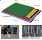 UV-laser