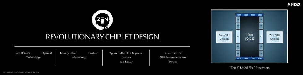 AMD geeft details over Zen 2-architectuur