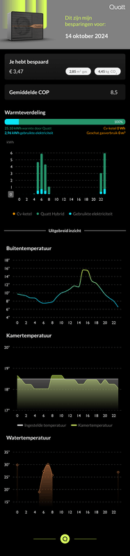 Afbeeldingslocatie: https://tweakers.net/i/ZADO3IKDt3Y2fyd1XDhFqlmsFzg=/x800/filters:strip_exif()/f/image/7WR6BLSZYsFqGlWRoNzWL3Do.png?f=fotoalbum_large