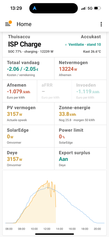 Afbeeldingslocatie: https://tweakers.net/i/ZAOgIuKhE2b5QVOQ3AKNPneTZV4=/x800/filters:strip_exif()/f/image/bDQ6x8IiOHmFTXaqO55Fmesf.png?f=fotoalbum_large