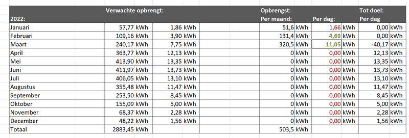 Afbeeldingslocatie: https://tweakers.net/i/ZAc91Jxq2cpezj7pjzoHrD_26b0=/800x/filters:strip_exif()/f/image/7qdpDQ9z0RYlILanZCrM9YeX.png?f=fotoalbum_large