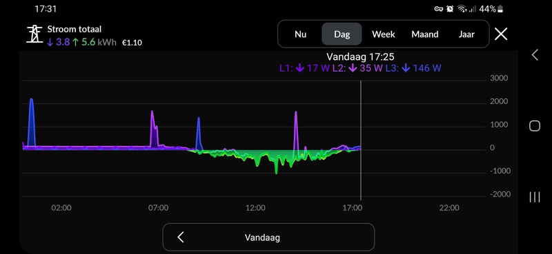 Afbeeldingslocatie: https://tweakers.net/i/ZAiggxCkLfW09oDibmcdkgSP4-g=/800x/filters:strip_icc():strip_exif()/f/image/ozgONYCdcEwxjYbbQi5KtkoD.jpg?f=fotoalbum_large