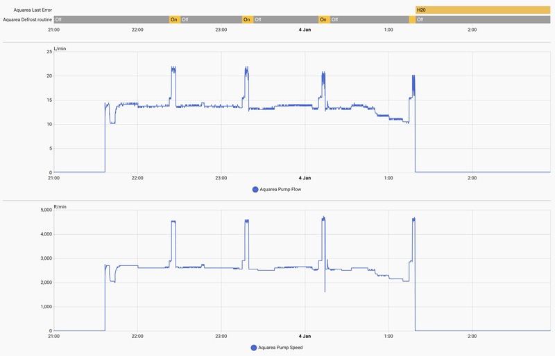 Afbeeldingslocatie: https://tweakers.net/i/ZCOJD0ApJ8KEt6VnoSfpFjj9LII=/800x/filters:strip_exif()/f/image/Ox79R50WJz2SJUHQPRQWM6NH.png?f=fotoalbum_large