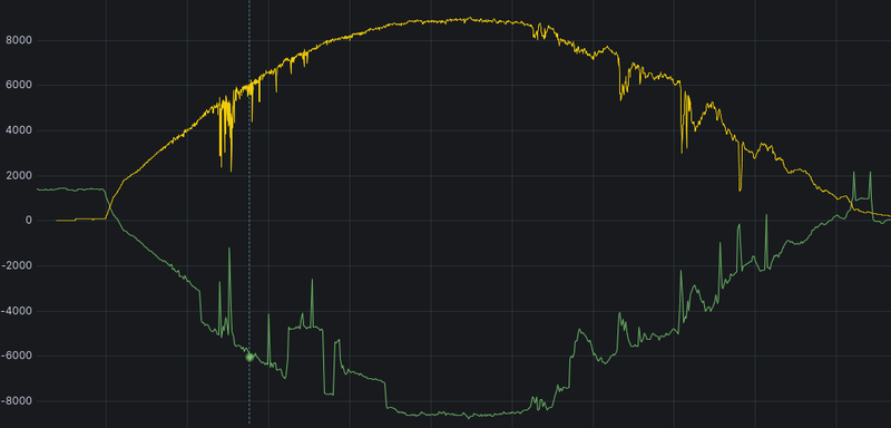 Afbeeldingslocatie: https://tweakers.net/i/ZCxmBpybzkHSP0KHuaxrextr3Dw=/800x/filters:strip_exif()/f/image/bU0DxoxQWEPI9QGdR7kbK8qH.png?f=fotoalbum_large