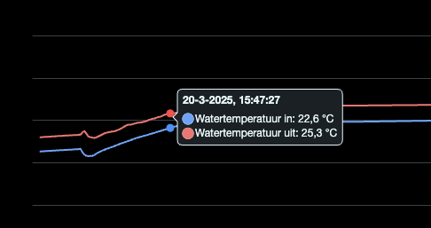 Afbeeldingslocatie: https://tweakers.net/i/ZD7y3kbLr1S3BOZ5-l5qv4bYGhw=/fit-in/4000x4000/filters:no_upscale():strip_exif()/f/image/yfCVAEPRgB2mXPHiAXT3vlhZ.png?f=user_large