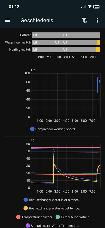 Afbeeldingslocatie: https://tweakers.net/i/ZEZLq6dIcBFJCkZ22fIkKBiRxfQ=/x800/filters:strip_exif()/f/image/OzlyywEabfVtmsm4Qpt3IXwK.png?f=fotoalbum_large
