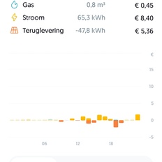 Afbeeldingslocatie: https://tweakers.net/i/ZF_P7IPcNcDm898cXEVIXlRCEH4=/232x232/filters:strip_icc():strip_exif()/f/image/V1Nn56EzWExgHccmNchZkvY4.jpg?f=fotoalbum_tile