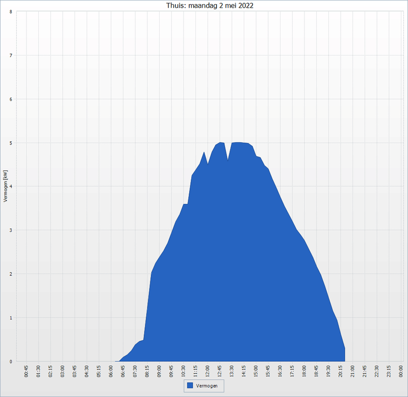 Afbeeldingslocatie: https://tweakers.net/i/ZFoy7CKokU-Egb527VhrTO4UGeI=/800x/filters:strip_exif()/f/image/XOWpldeKjhCAp6FyHh3RLQKT.png?f=fotoalbum_large