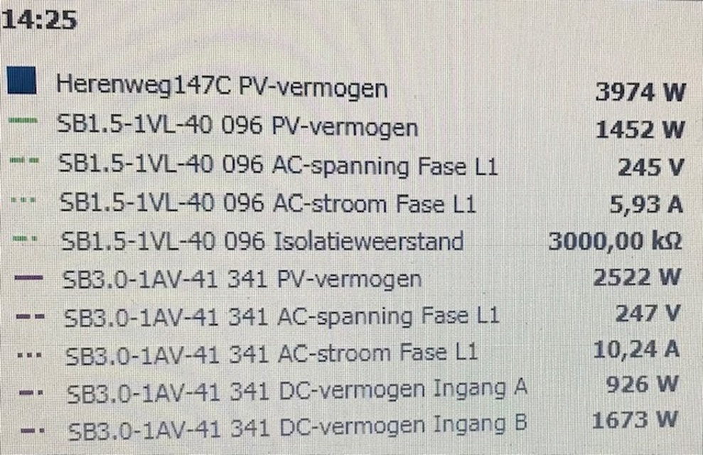 Afbeeldingslocatie: https://tweakers.net/i/ZGM7MmMQ9XpRp4kS45_PSNze2XM=/full-fit-in/4920x3264/filters:max_bytes(3145728):no_upscale():strip_icc():fill(white):strip_exif()/f/image/whNIhKz0dIPcnqkqxLG3z3ww.jpg?f=user_large